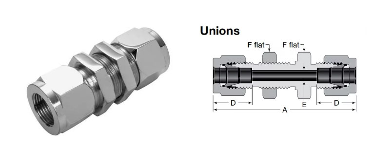 Straight Bulkhead Connections Straight Bulkhead Connections